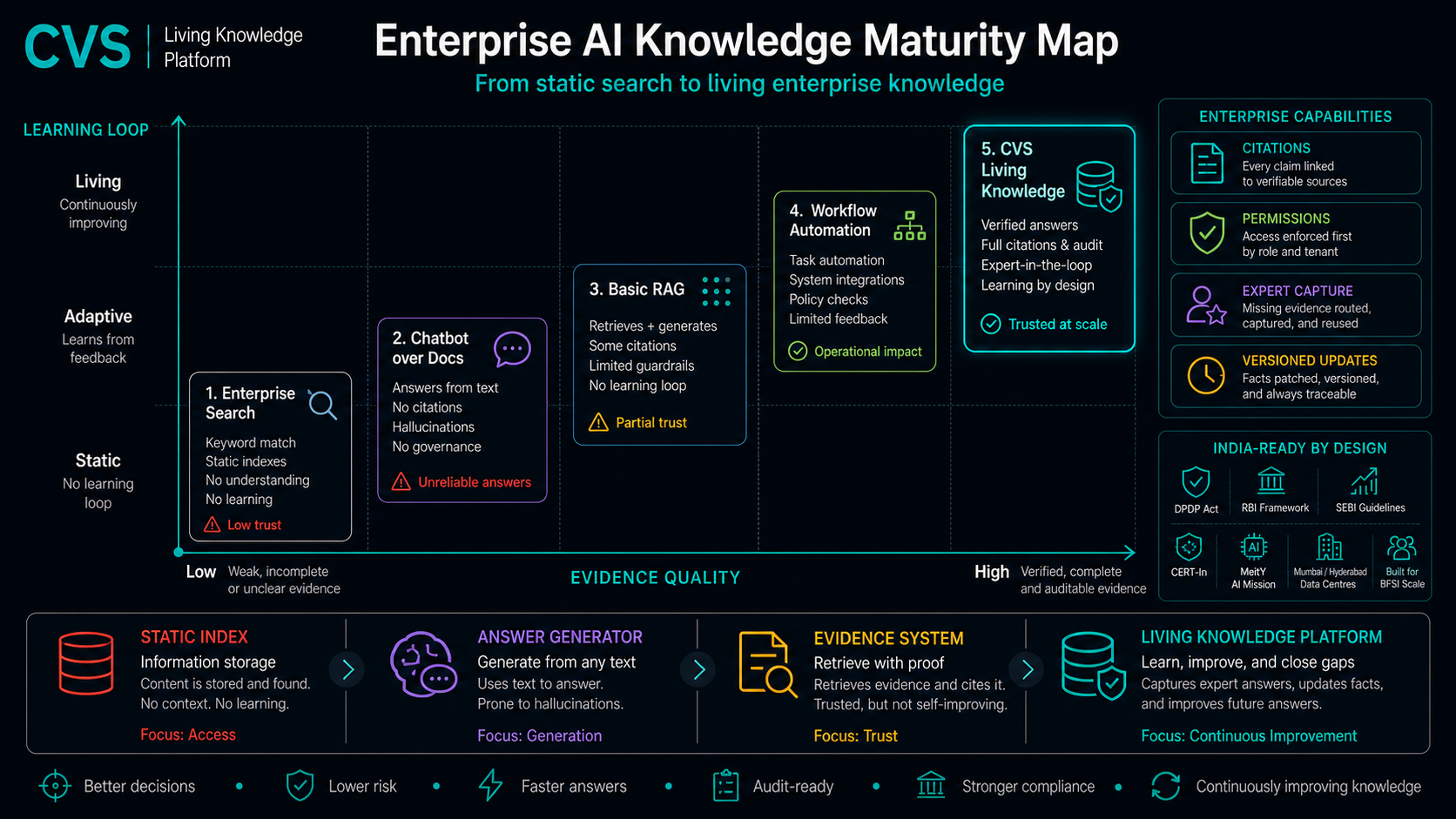 From AI search to living corporate memory.